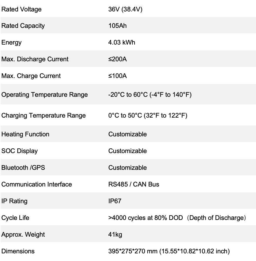 36V(38.4V) 105Ah.png