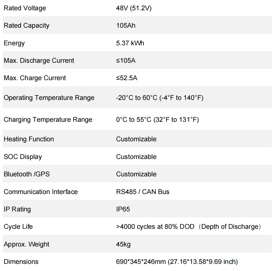 48v 105ah spec.png