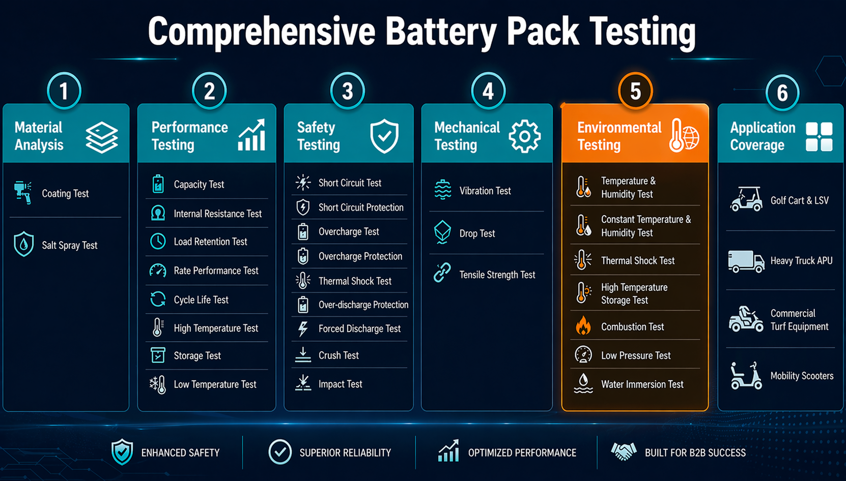 test process-2.png