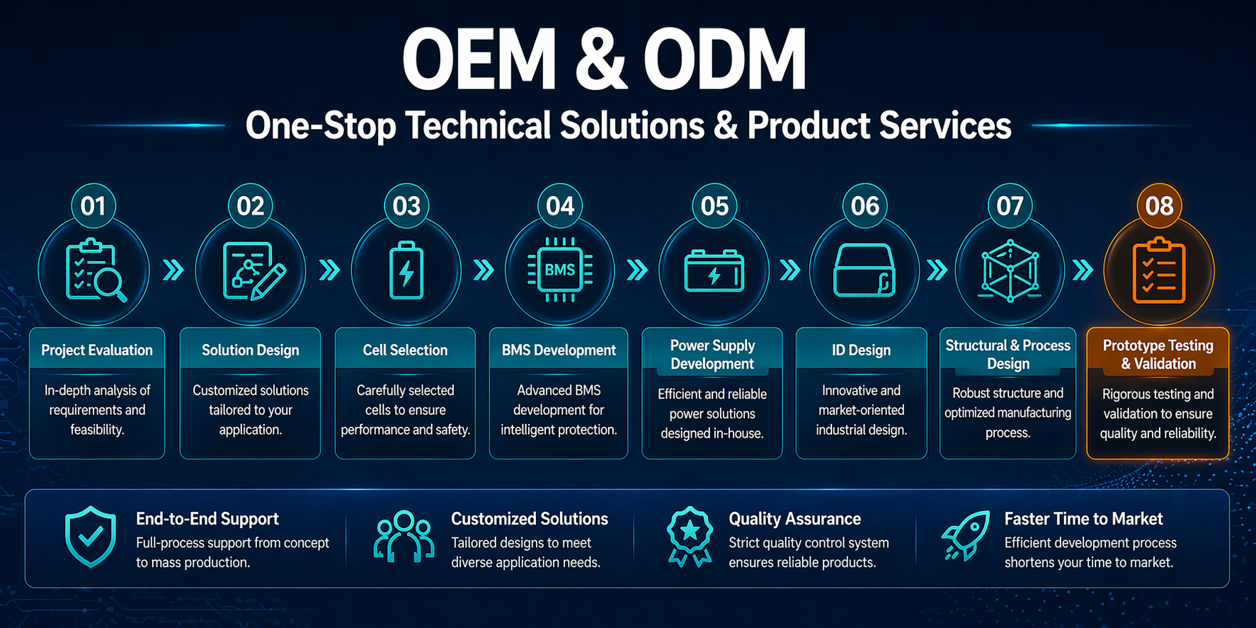 oem odm服务能力.png