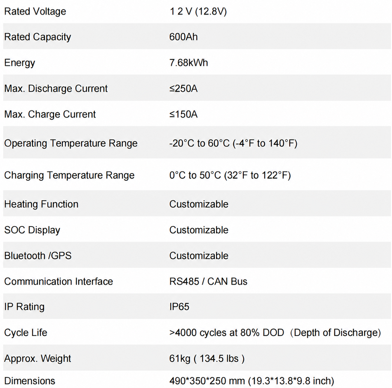 heavy-duty-truck-battery-box-installation-600ah-lithium-pack.png