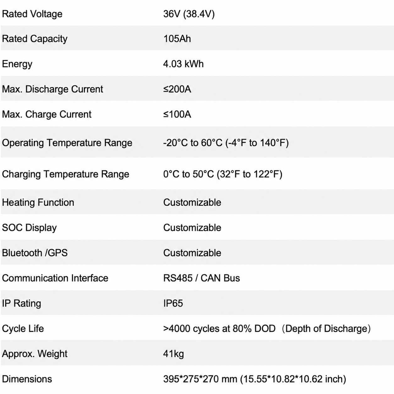 club-car-ds-36v-retrofit-lithium-battery-upgrade.png