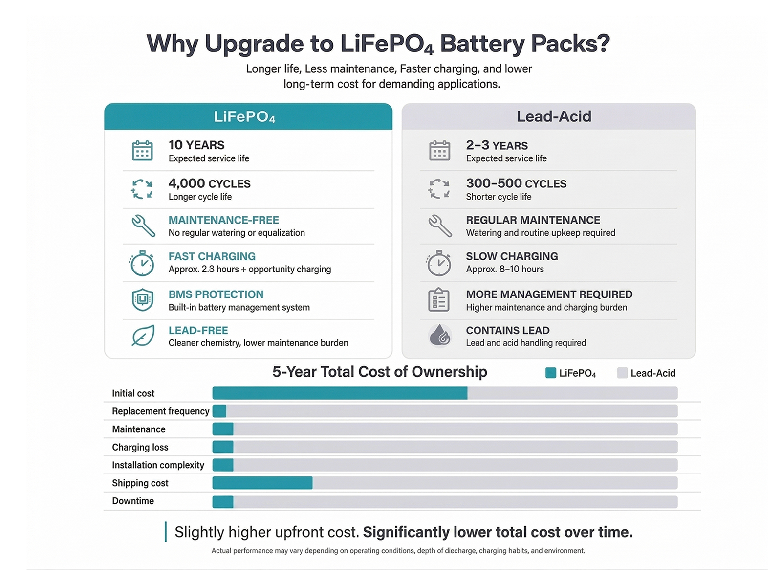 lithium-battery-lineup-for-golf-cart-mobility-scooter-mower.png